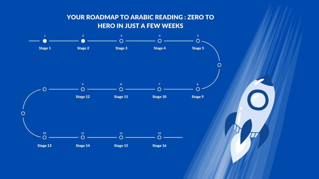 Arabic Reading - Ijaazah Academy