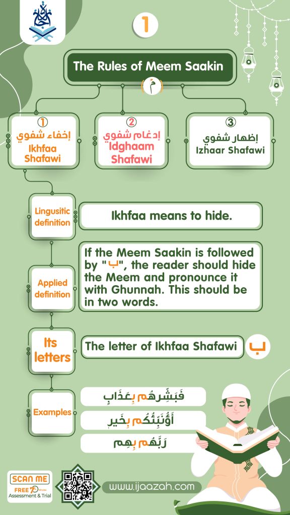 Tajweed Mind Map Gift | IJAAZAH