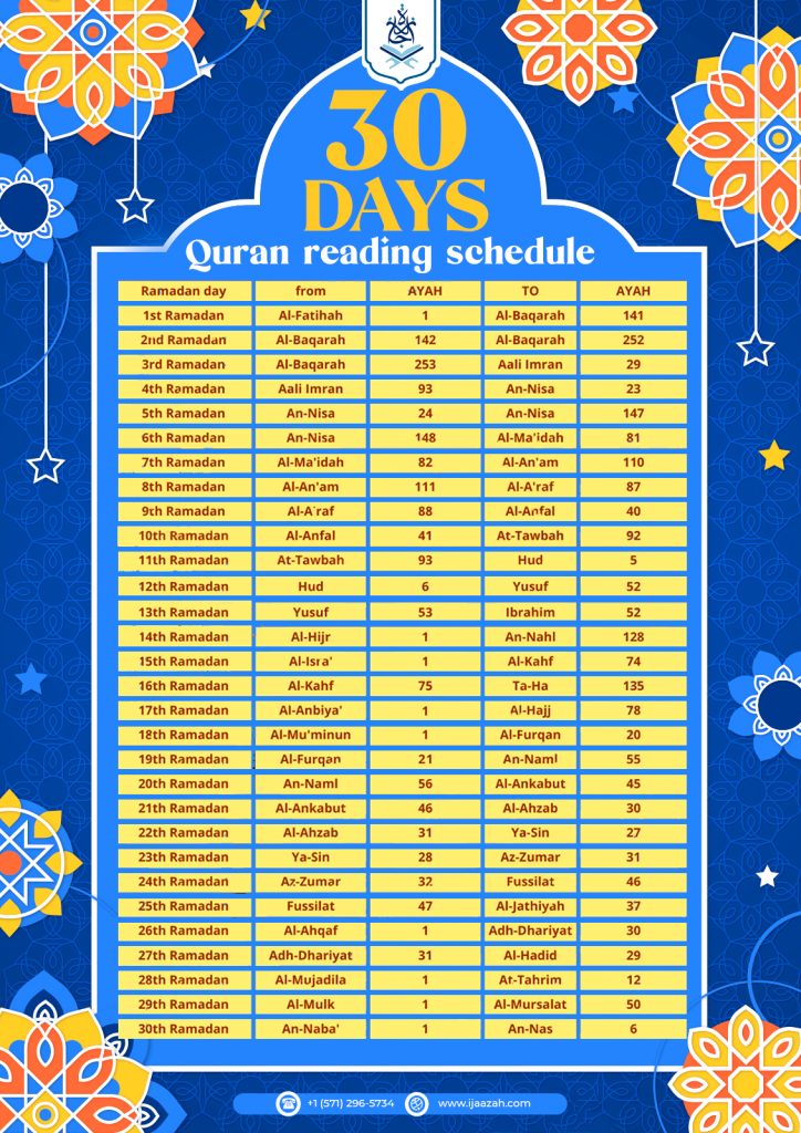 quran reading schedule